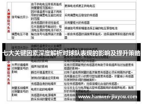 七大关键因素深度解析对球队表现的影响及提升策略
