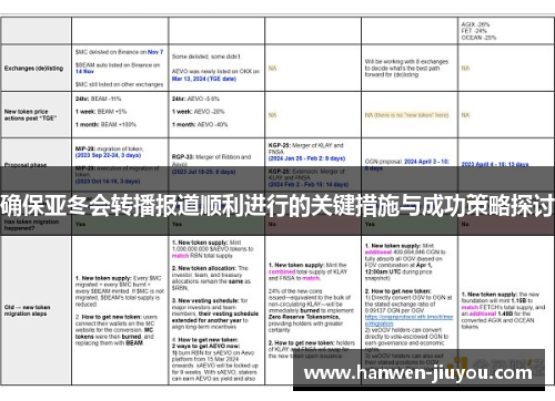 确保亚冬会转播报道顺利进行的关键措施与成功策略探讨 确保亚冬会转播报道顺利进行的关键措施与成功策略探讨